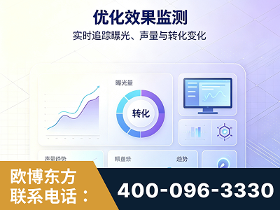 冷水江-优化效果监测