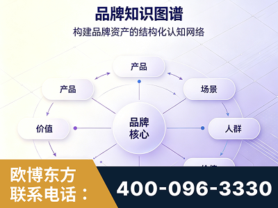 冷水江-品牌知识图谱