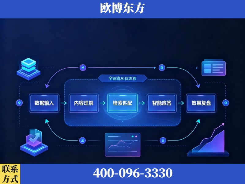 冷水江-AI品牌声誉
